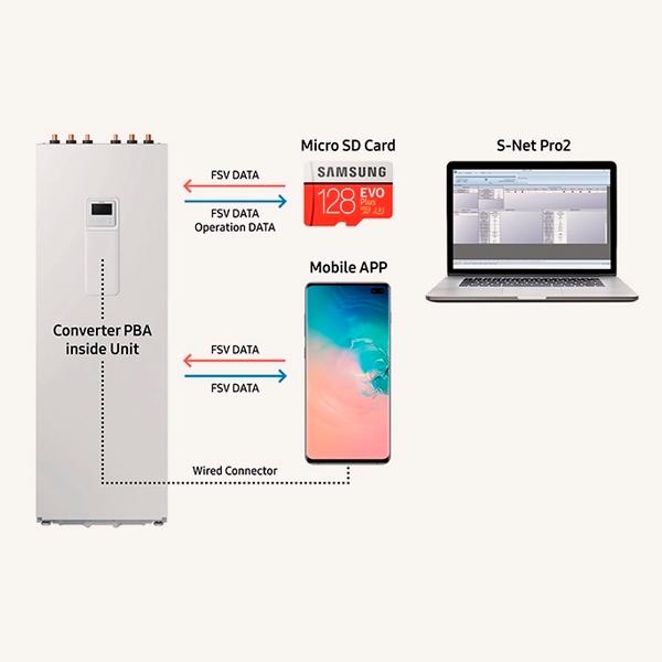 Hydrokit s integrovanou nádržou Samsung ClimateHub Mono R32 do 16 kW 200 litrov - Jednofázový s referenciou AE200RNWMEG/EU od značky SAMSUNG